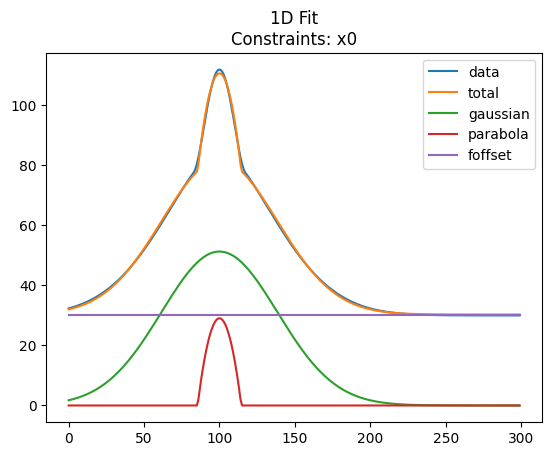 ../_images/notebooks_Multi_Function_Fits_11_0.png