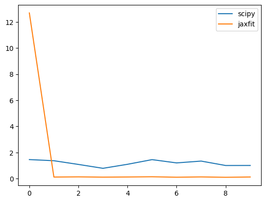 ../_images/notebooks_Multi_Function_Fits_22_0.png
