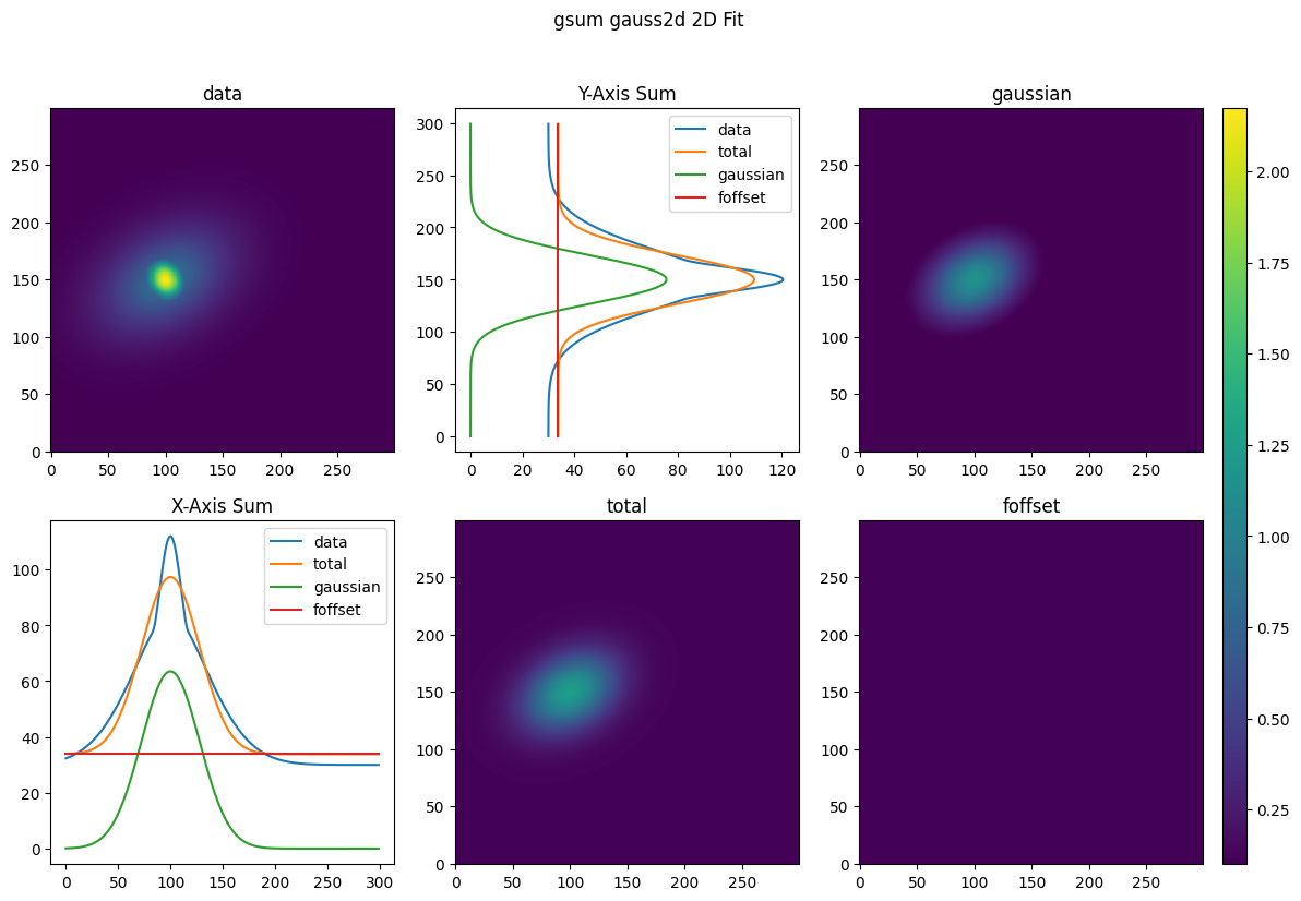 ../_images/notebooks_Multi_Level_Fits_11_1.png