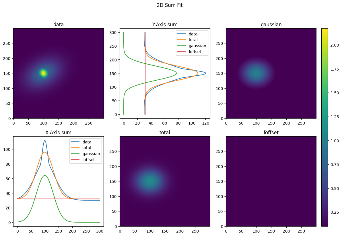 ../_images/notebooks_Multi_Level_Fits_6_0.png